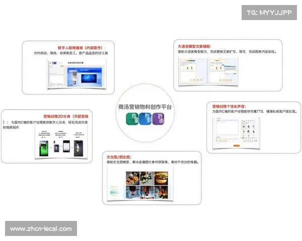 协同创作平台提升品牌内容生产效率