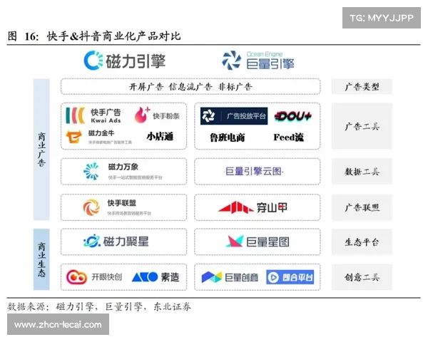 互动广告产品矩阵持续丰富，体育内容制作流程商业价值多元释放